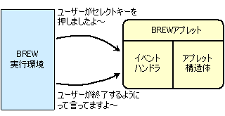 brew applet