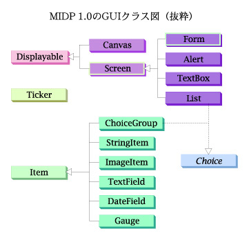 MIDP1.0GUINX}