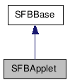 SFBApplet クラスの継承図