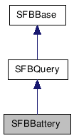 SFBBattery クラスの継承図