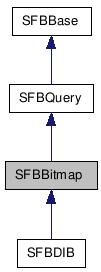SFBBitmap クラスの継承図