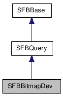 SFBBitmapDev クラスの継承図