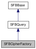 SFBCipherFactory NX̌p}