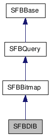 SFBDIB クラスの継承図