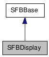 SFBDisplay クラスの継承図