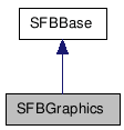 SFBGraphics クラスの継承図