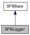 SFBLogger クラスの継承図