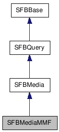 SFBMediaMMF クラスの継承図