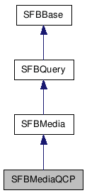 SFBMediaQCP クラスの継承図