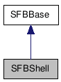 SFBShell クラスの継承図