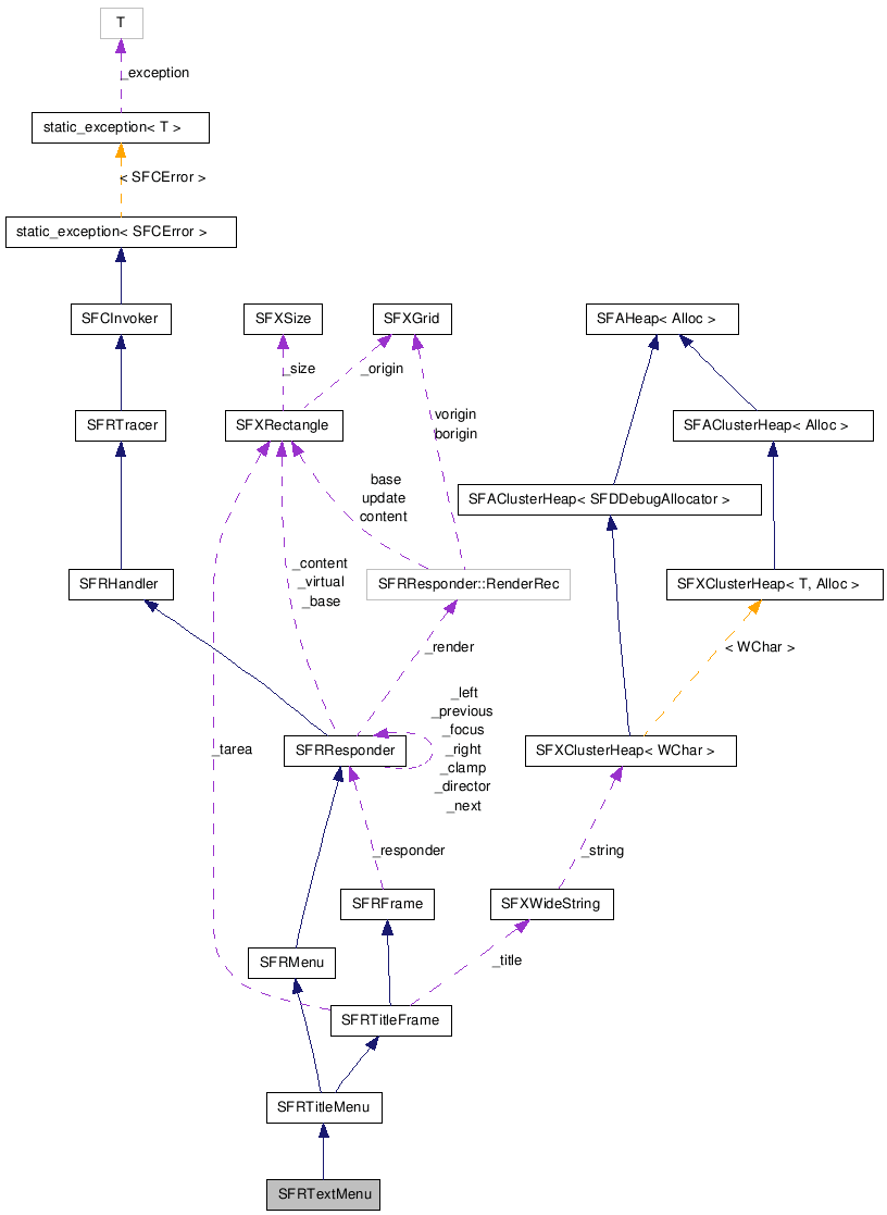 SFRTextMenu クラスの協調図