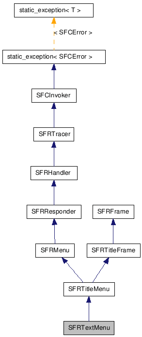 SFRTextMenu クラスの継承図