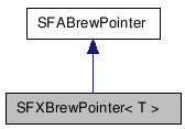 SFXBrewPointer クラスの協調図
