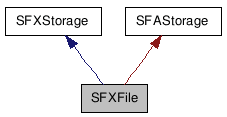 SFXFile クラスの継承図