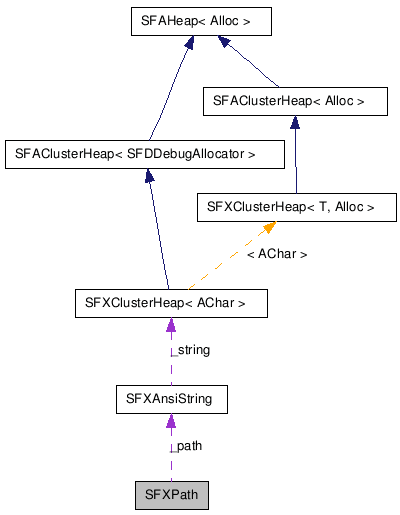 SFXPath クラスの協調図