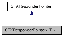 SFXResponderPointer クラスの継承図
