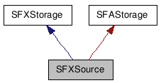 SFXSource クラスの継承図
