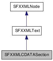 SFXXMLCDATASection NX̌p}