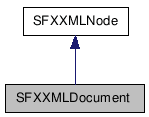 SFXXMLDocument クラスの継承図