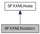 SFXXMLNotation NX̌p}