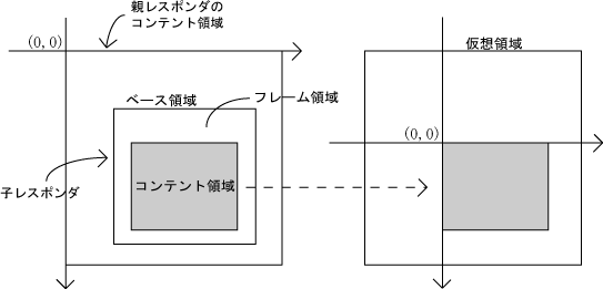 x[ẌAReg̈At[̈Az̈