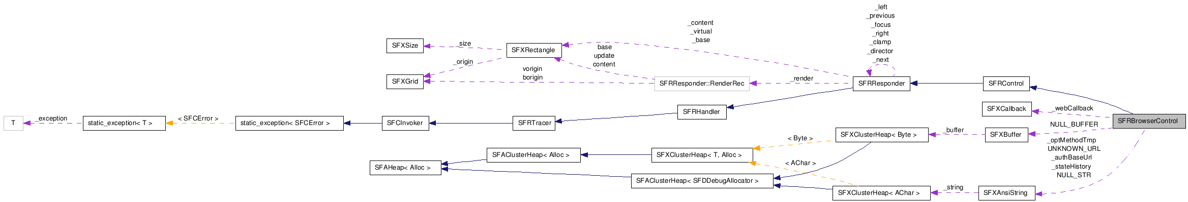 SFRBrowserControl NX̋}