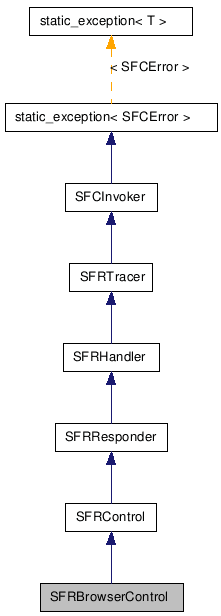 SFRBrowserControl NX̌p}