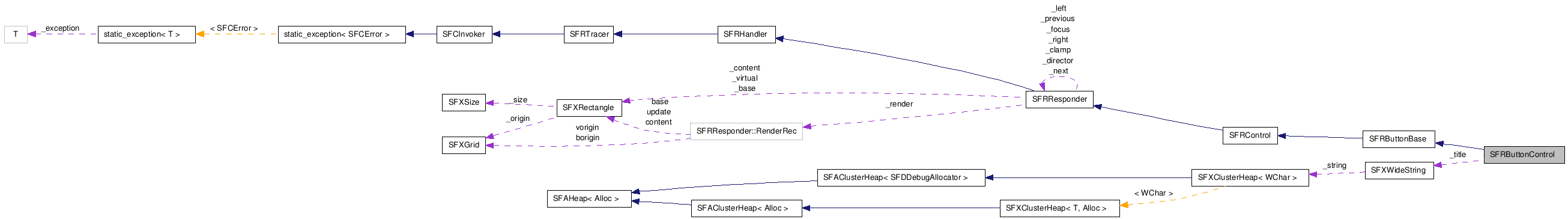 SFRButtonControl NX̋}