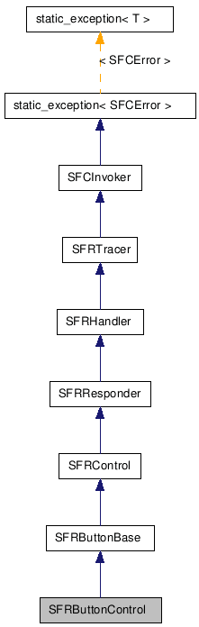 SFRButtonControl NX̌p}