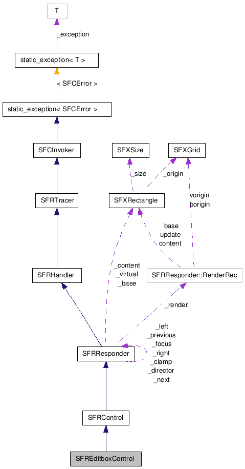 SFREditboxControl NX̋}