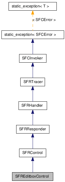 SFREditboxControl NX̌p}