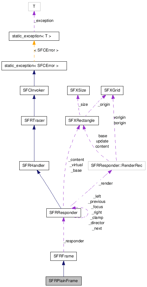 SFRPlainFrame NX̋}