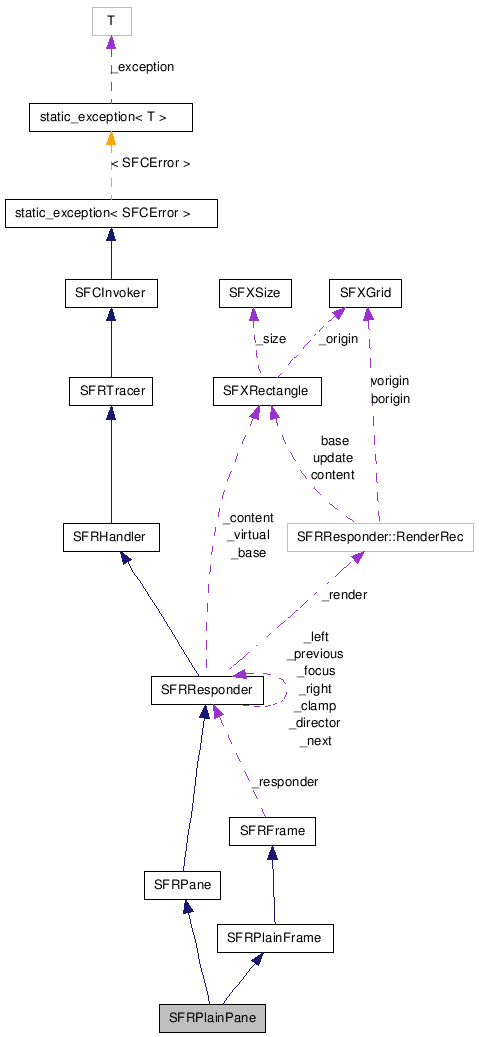 SFRPlainPane NX̋}