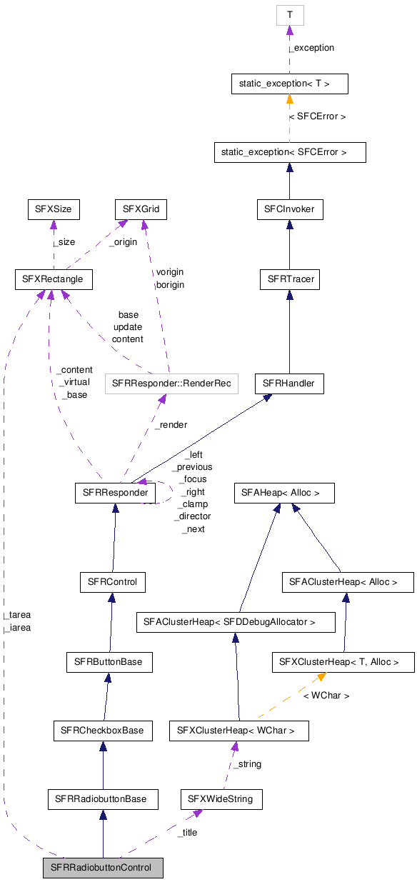 SFRRadiobuttonControl NX̋}