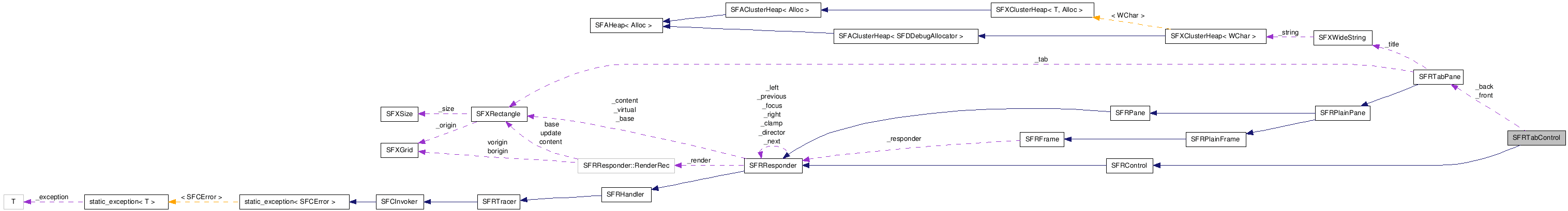 SFRTabControl NX̋}