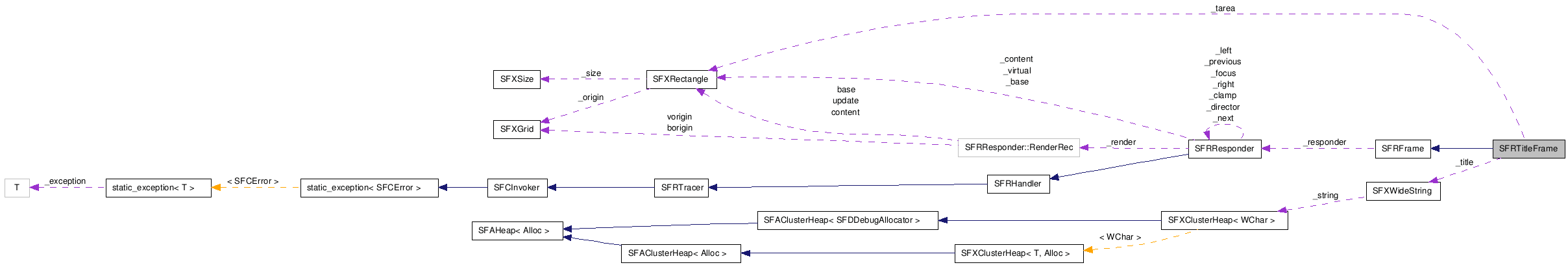 SFRTitleFrame NX̋}