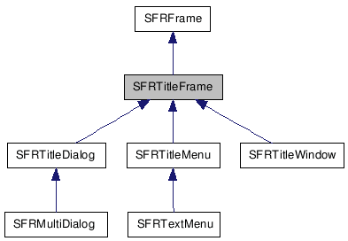 SFRTitleFrame NX̌p}