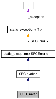 SFRTracer NX̋}