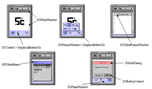 Examples of GUI framework