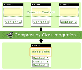 The concept of compression by class integration