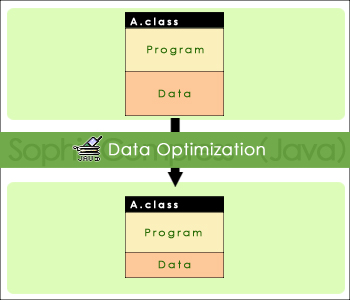 The concept of data optimization
