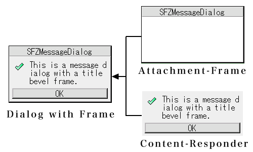
Attachment-Frame and Content-Responder
