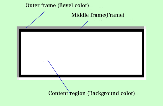 
Expanded figure of the box control in the "active" or "enable" state
