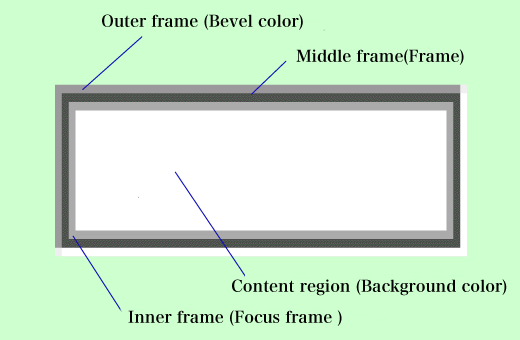 
Expanded figure of the box control in the "focus" state
