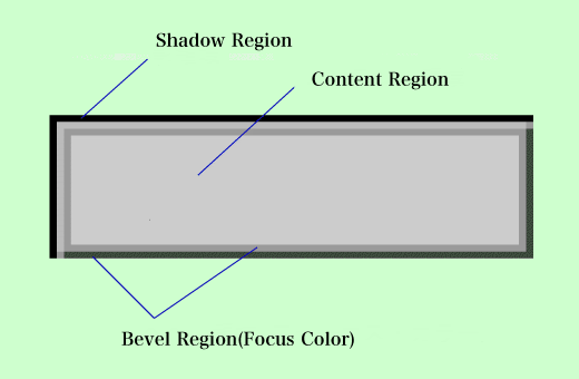 
Expanded figure of the button control in the "focus" state when pressed
