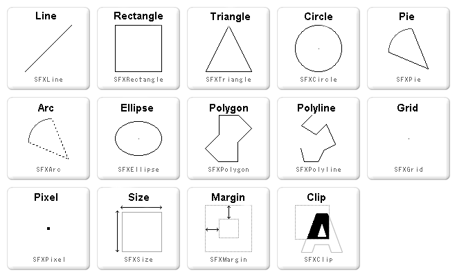 Kinds of the Shapes