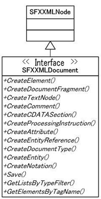 SFXXMLDocument