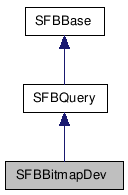  Inheritance diagram of SFBBitmapDevClass