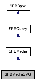  Inheritance diagram of SFBMediaSVGClass