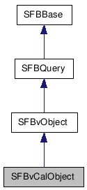  Inheritance diagram of SFBvCalObjectClass